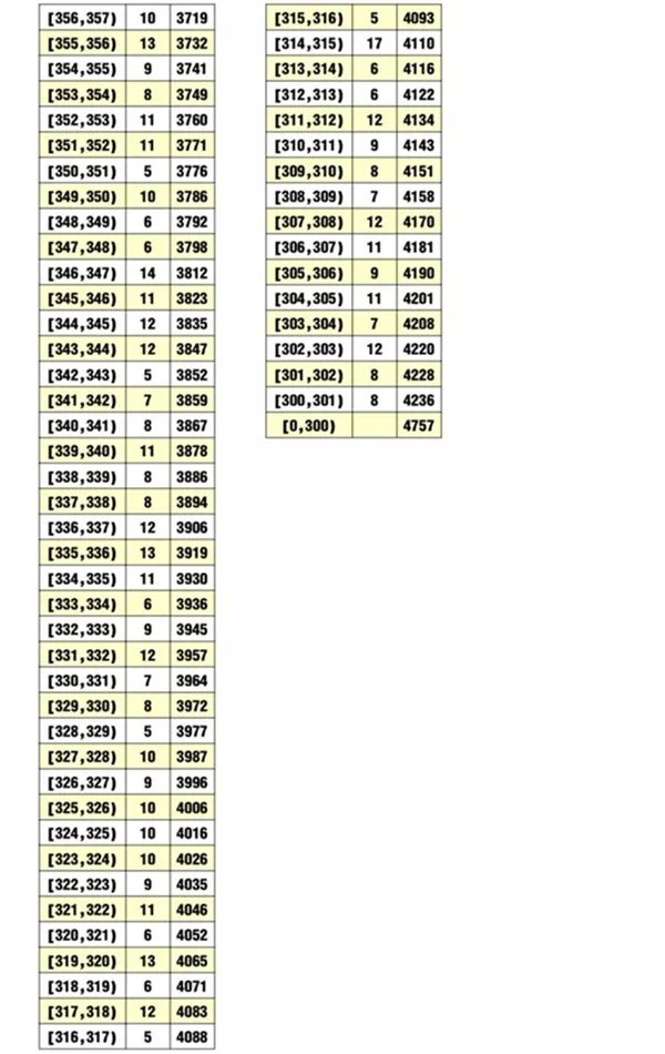 2020荆州中考最低录取控制分数线