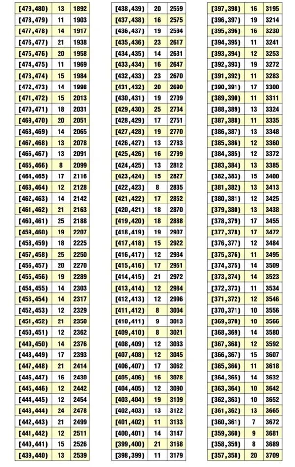 2020荆州中考最低录取控制分数线